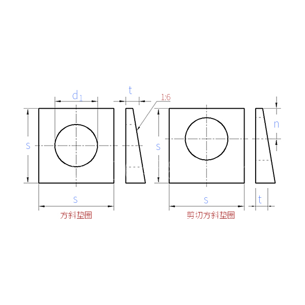Arandelas serie ASTM F 436:2024 pulgadas