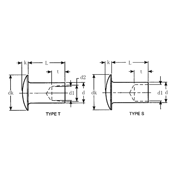 ASME/ANSI B18.7:2001 Remache semitubular de cabeza redonda