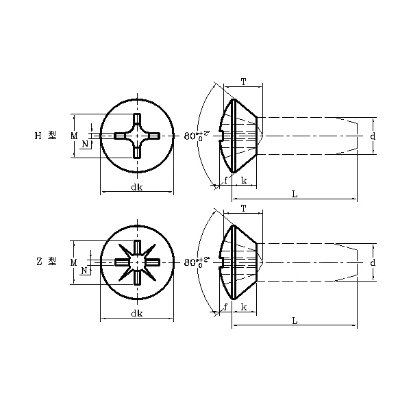 ASME/ANSI B18.6.3: Tornillo de roscado Phillips de cabeza avellanada ovalada de 2010